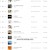 [일반음질] 멜론(Melon) 일간 TOP 100 『2022.05.09』